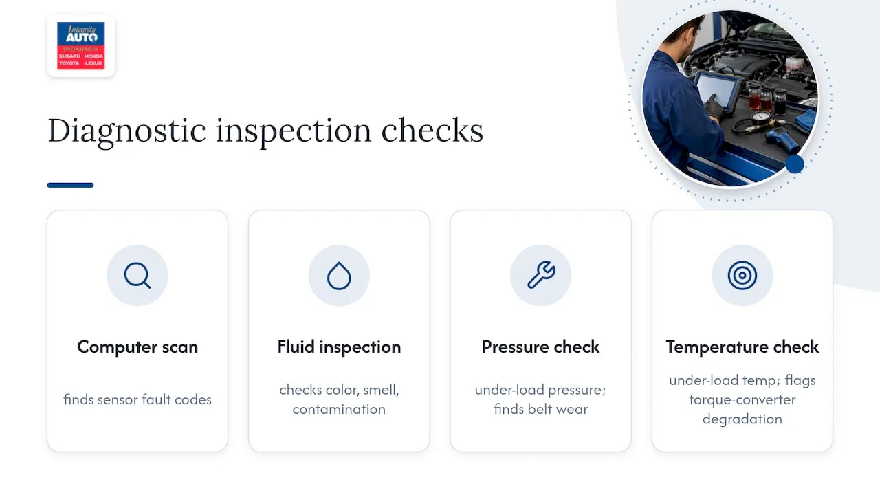 Transmission diagnostic inspection workflow