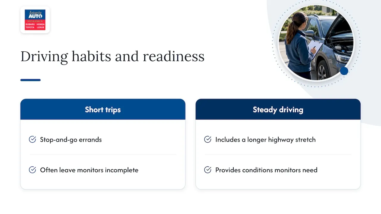 Driving patterns compared for monitor readiness