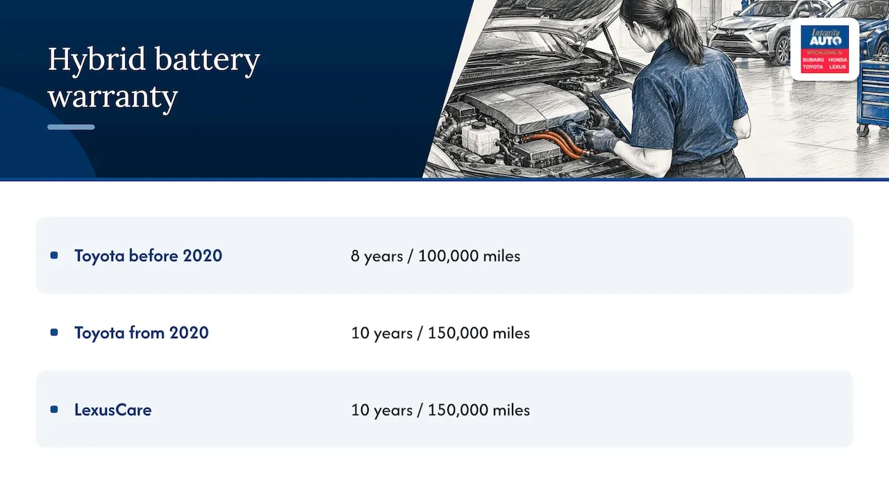 What the warranty covers — overview diagram