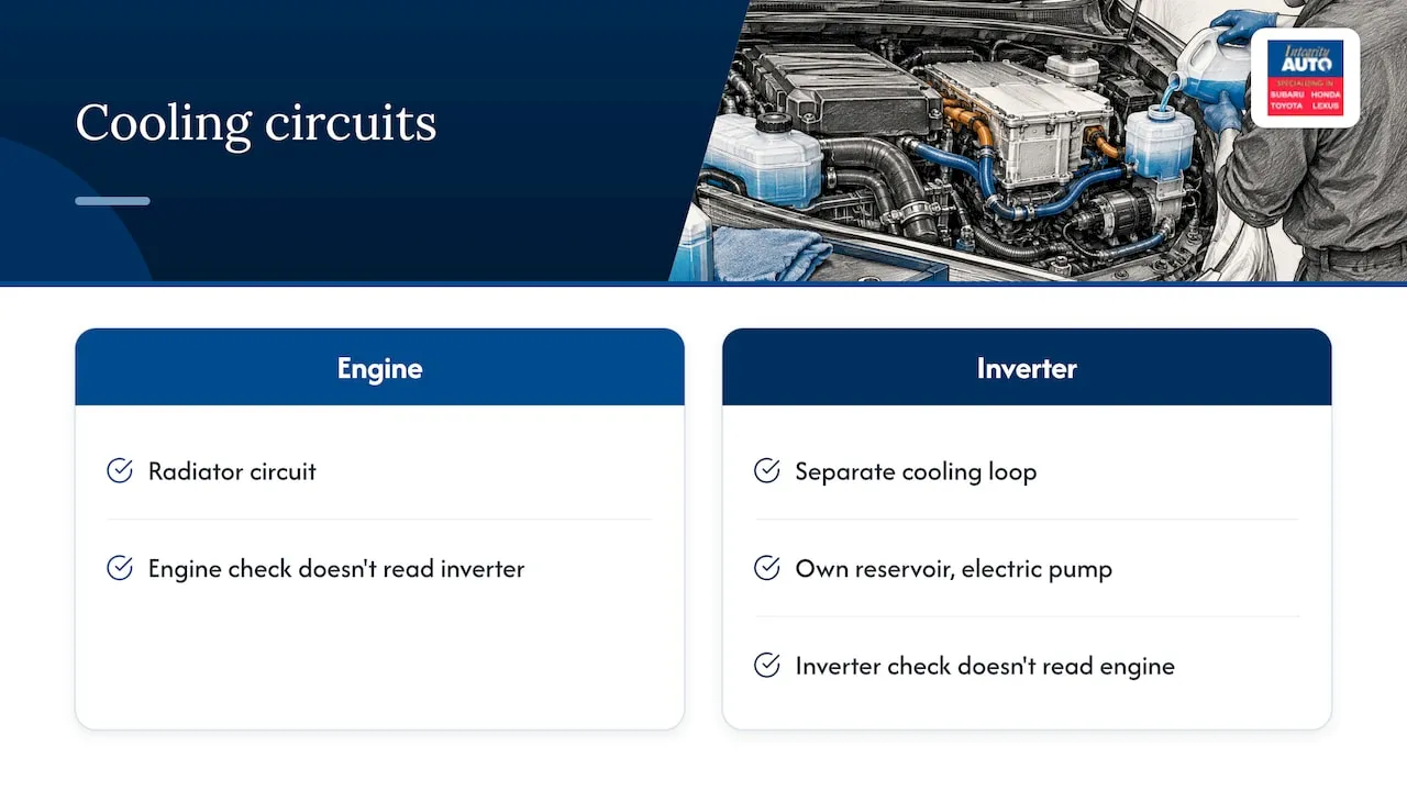 Separate engine and inverter coolant loops