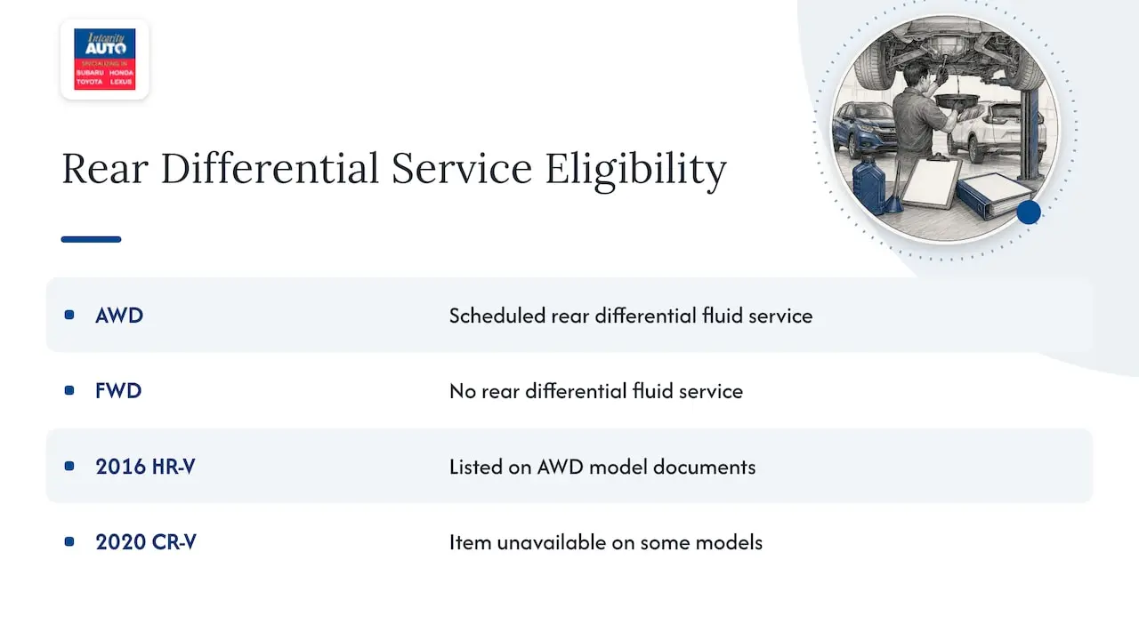Which Hhondas have a rear differential to service — overview diagram
